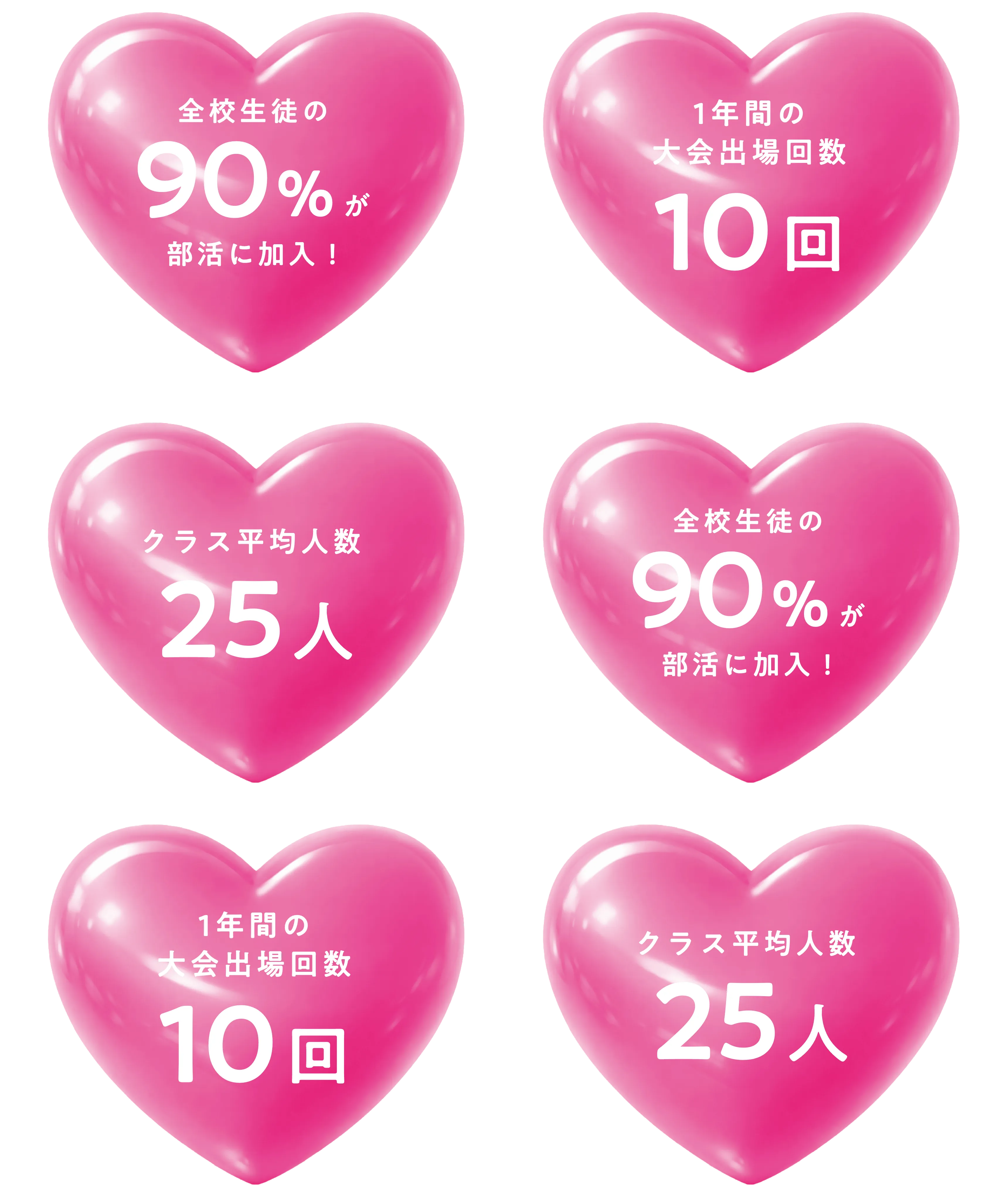 全校生徒の90%が部活に加入！ 1年間の大会出場回数10回 クラス平均人数25人