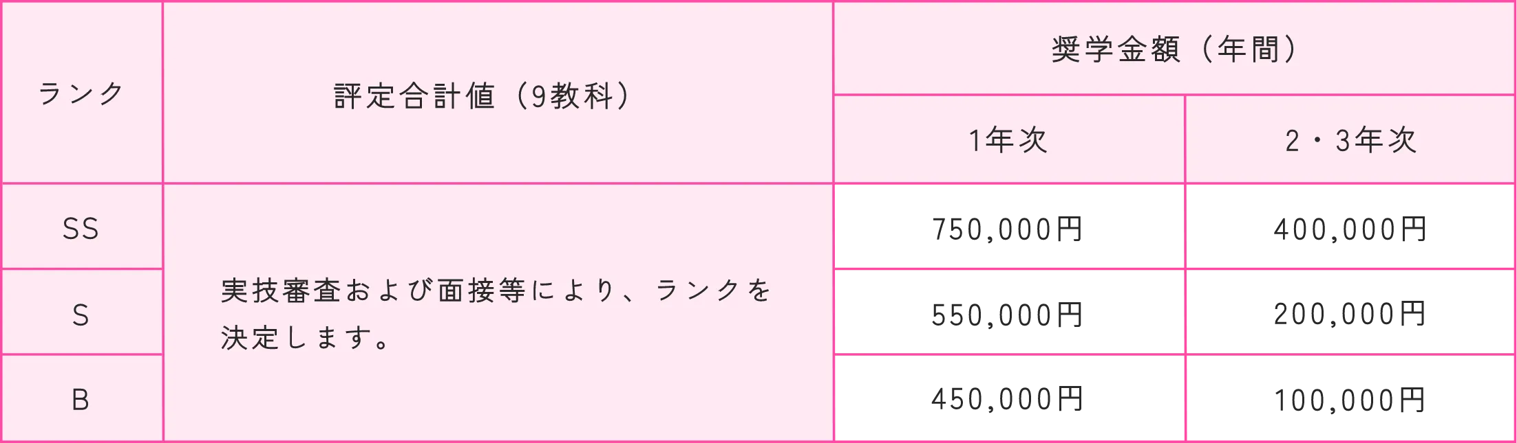 文化部奨学金制度
